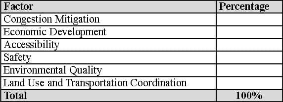 Prioritzation Factors Table
